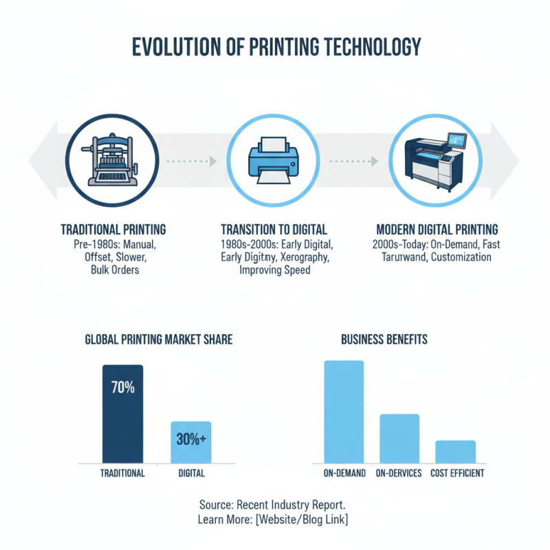 What is You Printing and How Can It Benefit Your Business?