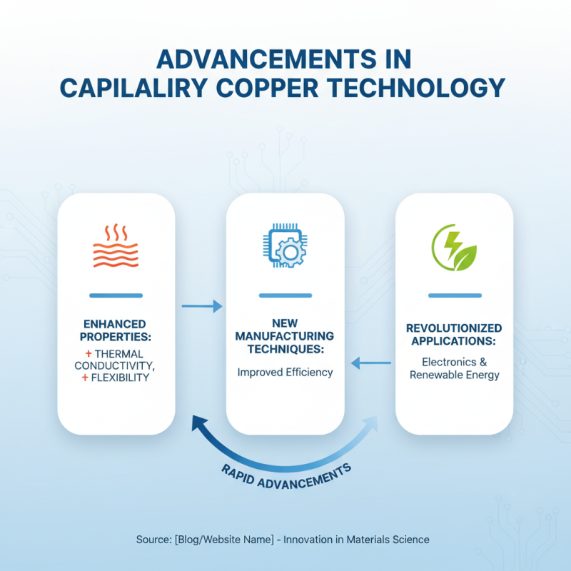 Best Capillary Copper Applications and Benefits?