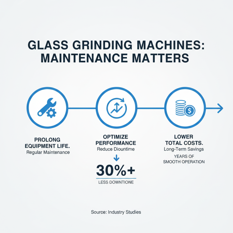 How to Choose the Best Glass Grinding Machine for Your Needs?