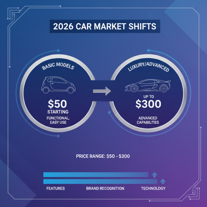 2026 Best Car Reader Reviews and Buying Guide?