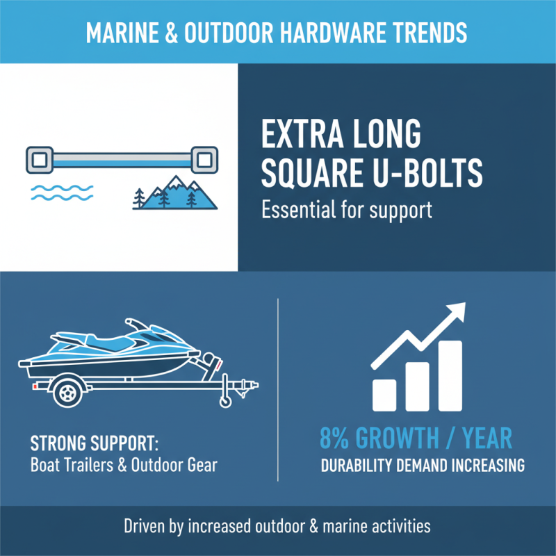 Top 10 Uses for Extra Long Square U Bolts in Various Applications?