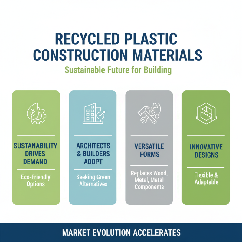 10 Best Recycled Plastic Building Materials for Sustainable Construction?