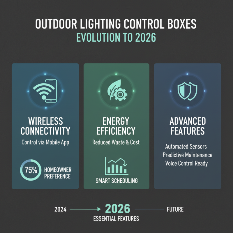 2026 Top Outdoor Lighting Control Box Features and Benefits?