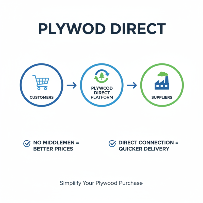 What is Plywood Direct and How Does It Work?