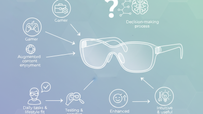 How to Choose the Best AR Smart Glasses for Your Needs?