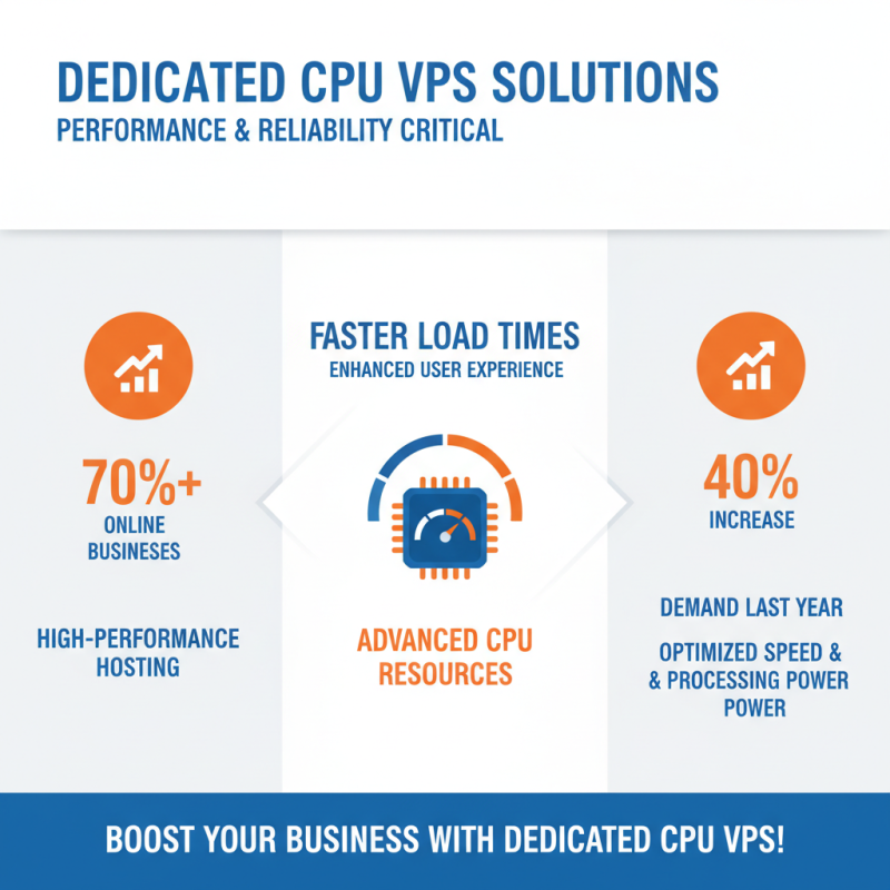 2026 Top Dedicated CPU VPS Solutions for High Performance Hosting?