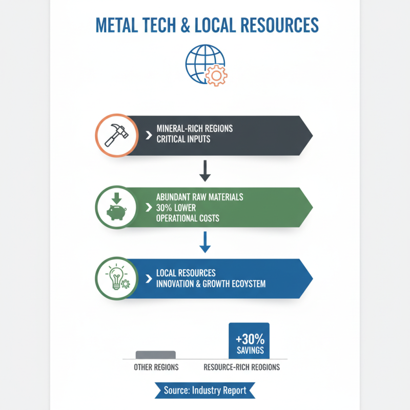 Why Are Metal Technologies Locations Critical for Industry Growth?
