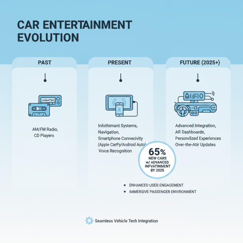 What is a Car Entertainment System and How Does It Work?