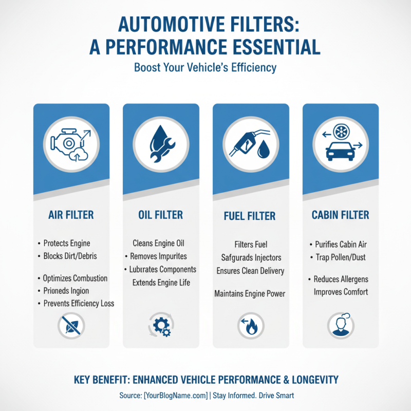 How to Choose the Right Automotive Filter for Your Vehicle?