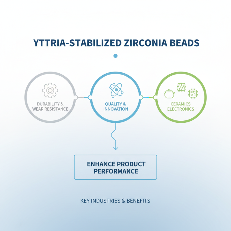 10 Best Yttria Stabilized Zirconia Beads for Your Needs?