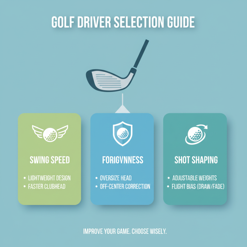 Top 10 Golf Drivers for Sale That Boost Your Game Performance?