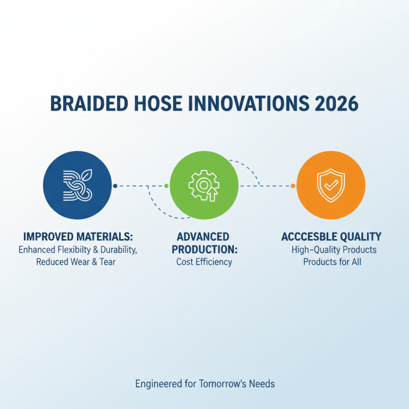 2026 Top Trends in Braided Hose Applications and Innovations?