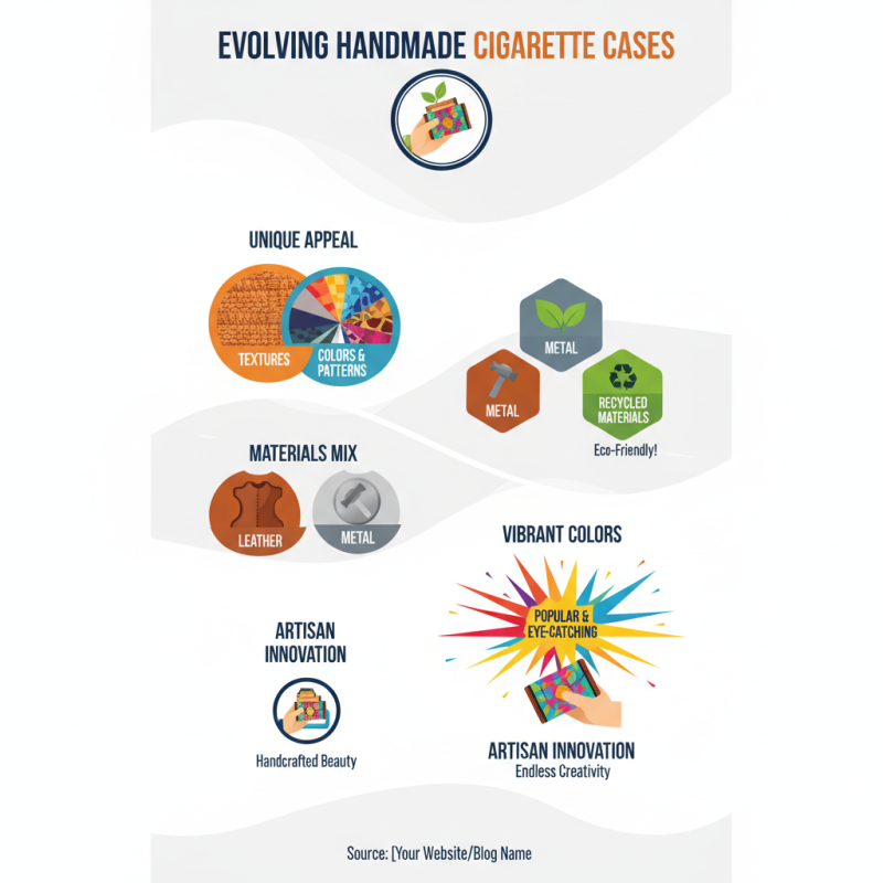 2026 Top Handmade Cigarette Case Styles and Trends?