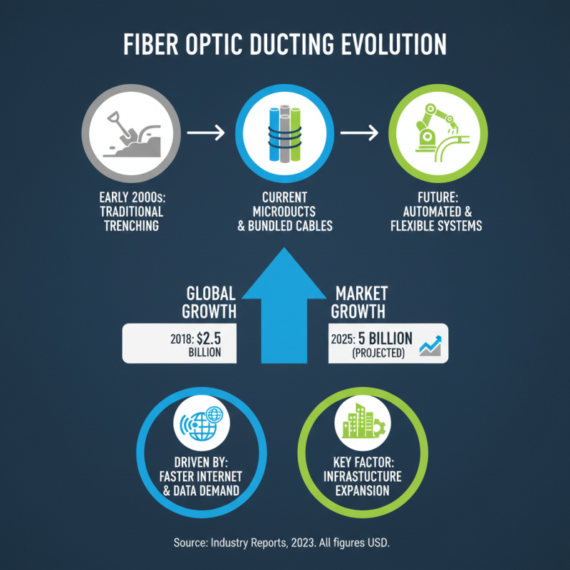 What is Underground Ducting for Fibre Optic Cable Usage and Benefits?