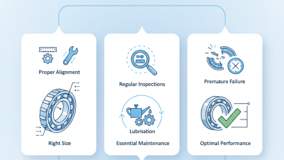 Tapered Roller Bearing Tips for Optimal Performance and Longevity?
