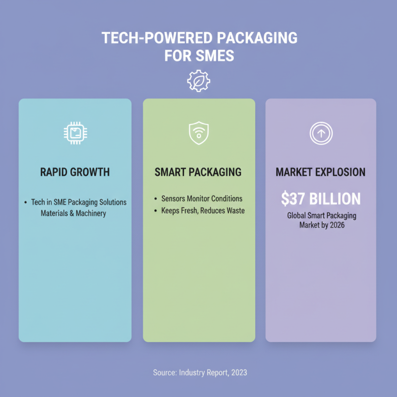 Top Small Business Packaging Boxes Trends for 2026?