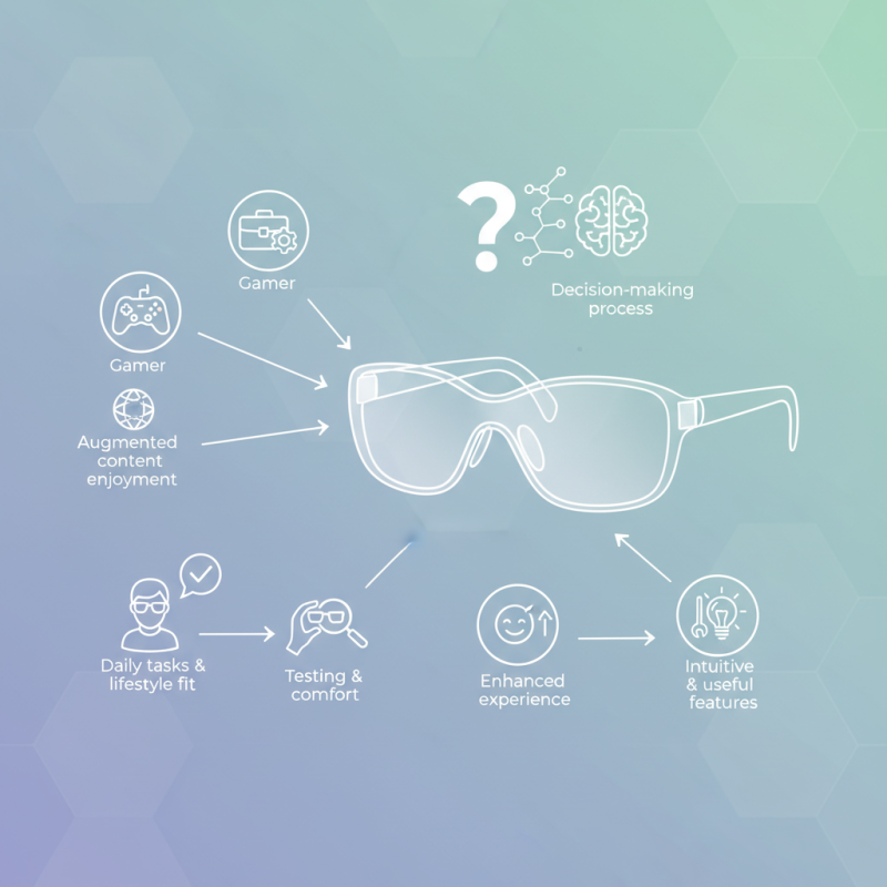 How to Choose the Best AR Smart Glasses for Your Needs?