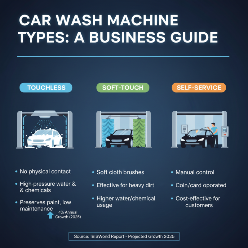 2026 How to Choose the Best Car Wash Machine For Business?