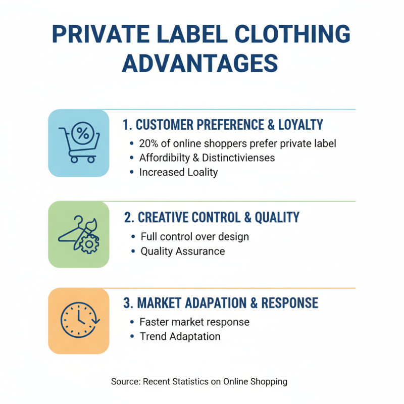 Why Choose Private Label Clothing for Your Brand Success?