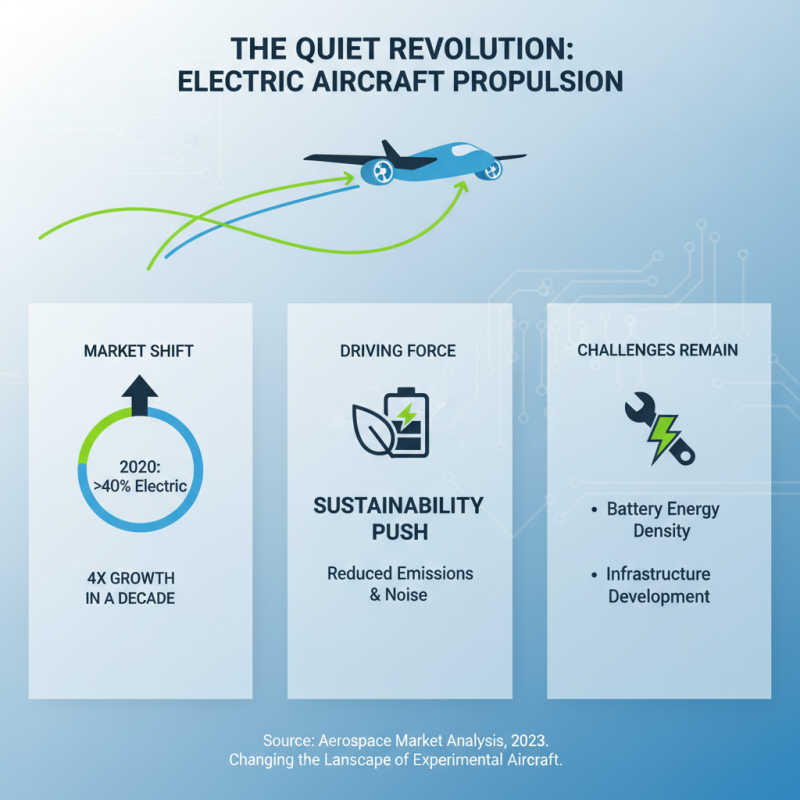 2026 Best Experimental Aircraft Innovations and Trends to Watch?