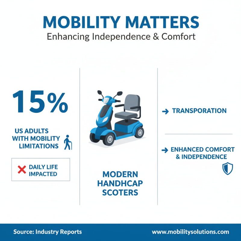 2026 Best Handicap Scooters for Comfort and Mobility?