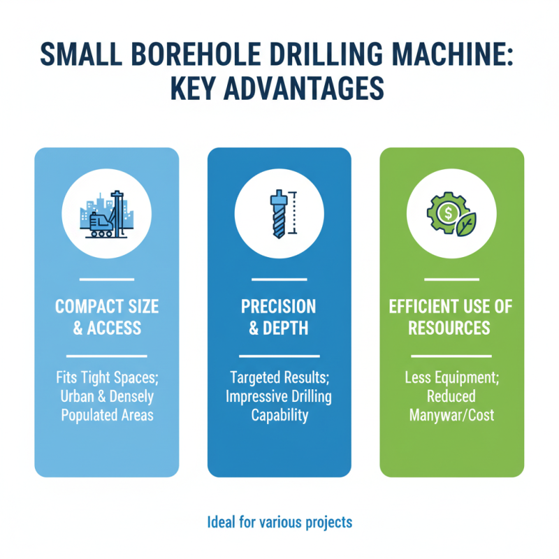 Why Choose a Small Borehole Drilling Machine for Your Project?
