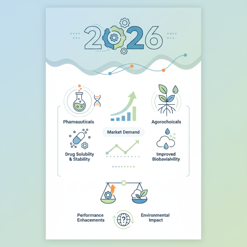 2026 How to Use N Isopropylacetamide Effectively for Your Applications?