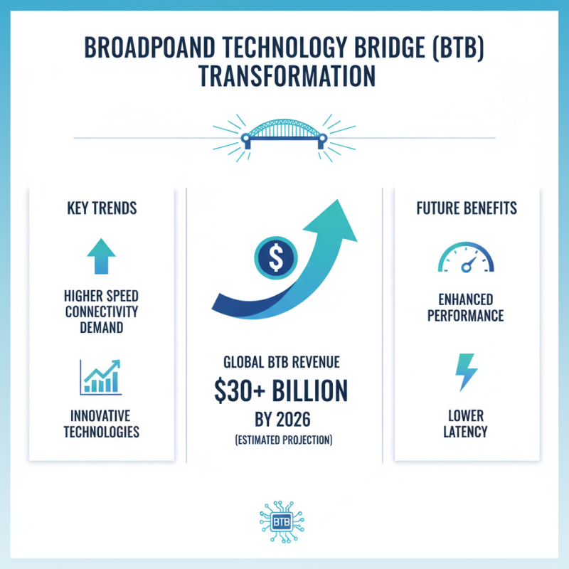 What is the Best High Speed Btb for 2026?