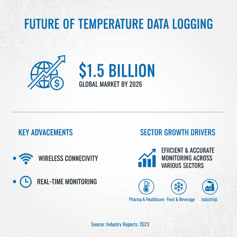 2026 Top Temperature Data Logger Features and Benefits Explained?