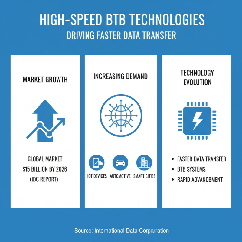 What is the Best High Speed Btb for 2026?