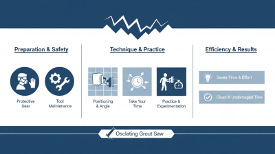 How to Effectively Use an Oscillating Grout Saw for Your Home Projects?
