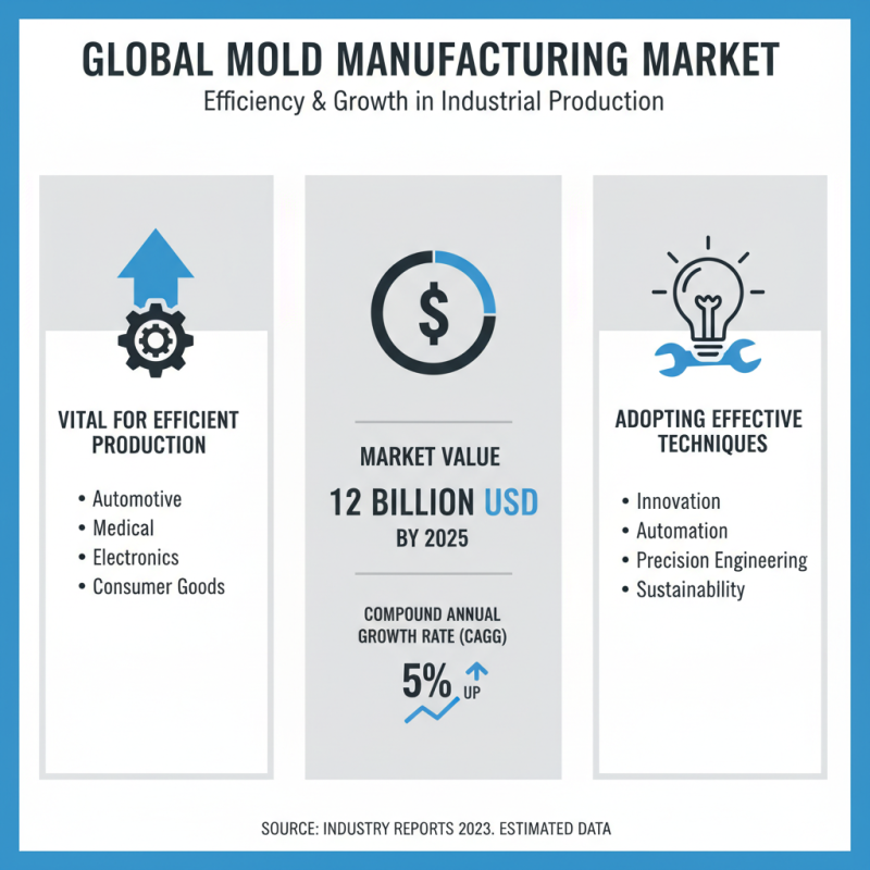 Top Mold Manufacturing Techniques for Efficient Production?