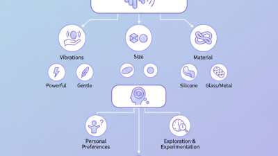 How to Choose the Best Wand Vibrator for Your Needs?