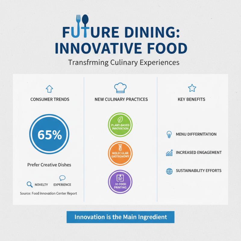 2026 How to Create Innovative Food Items for Future Dining Experiences?