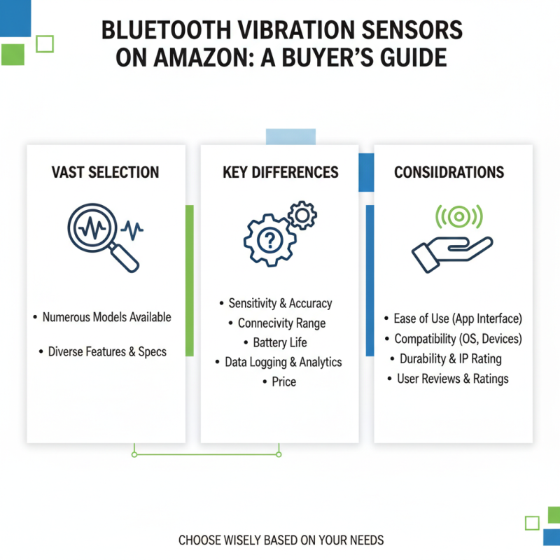 Лучшие датчики вибрации Bluetooth на Amazon что выбрать?