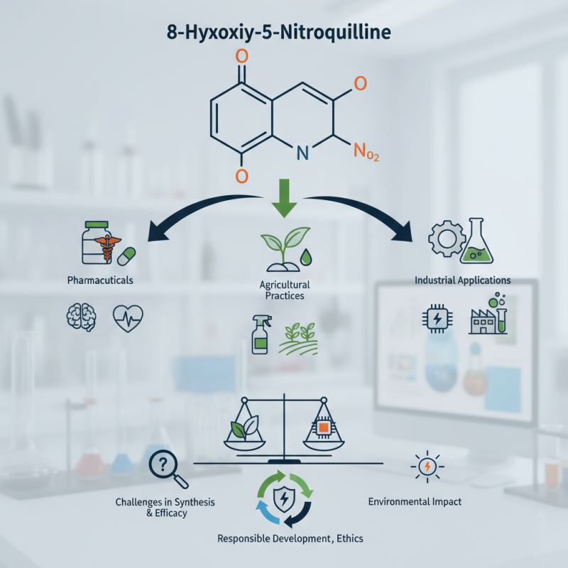 8 Hydroxy 5 Nitroquinoline Applications and Benefits Explained