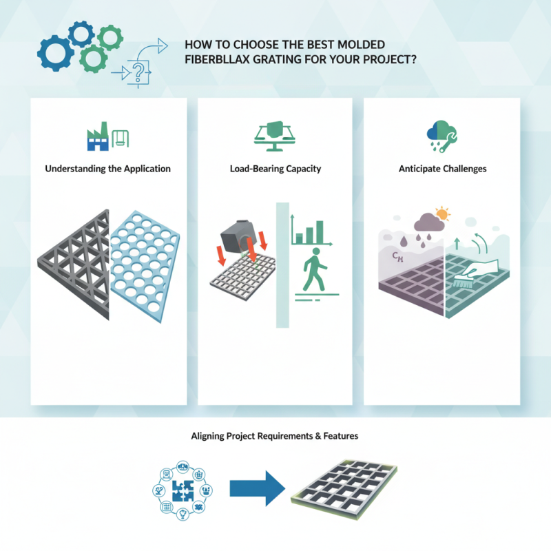 How to Choose the Best Molded Fiberglass Grating for Your Project?