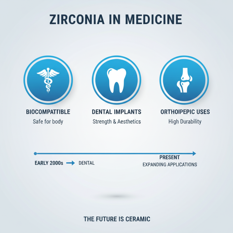 Digital Best Zirconia Ceramic Benefits and Applications?