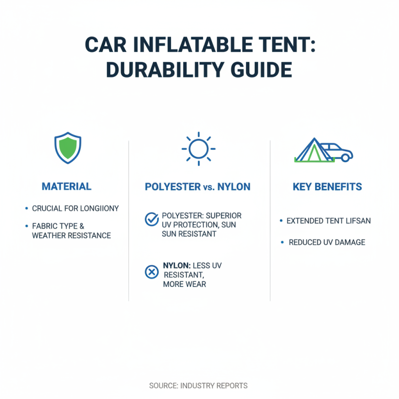 2026 How to Choose the Best Inflatable Tent for Car for Your Next Adventure?