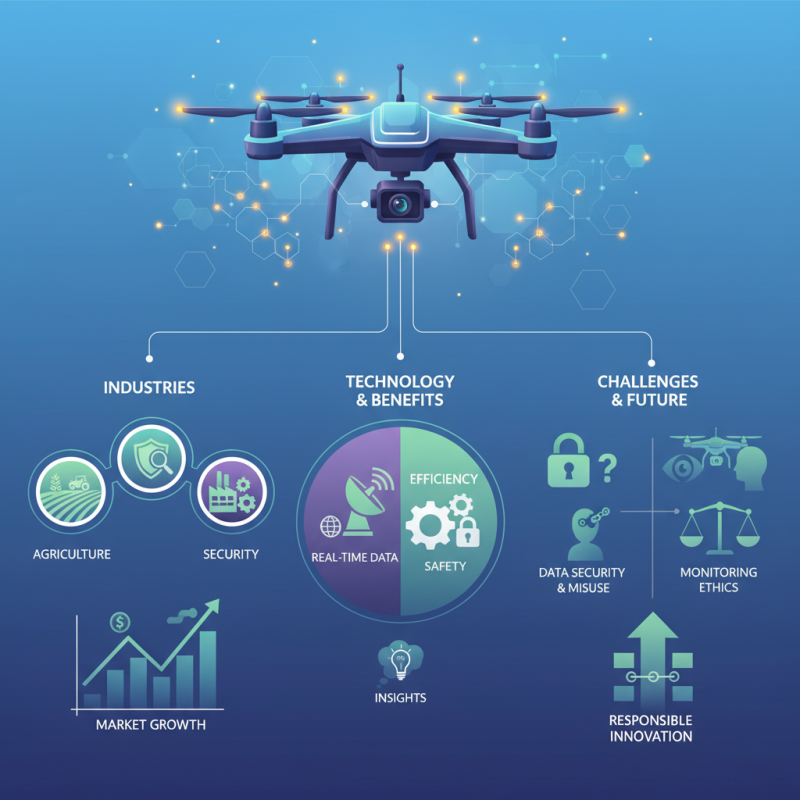 What is a Surveillance Drone and How Does it Work?