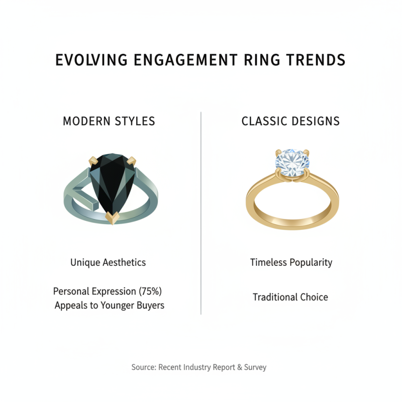 Top Engagement Ring Jewelers You Need to Know About?