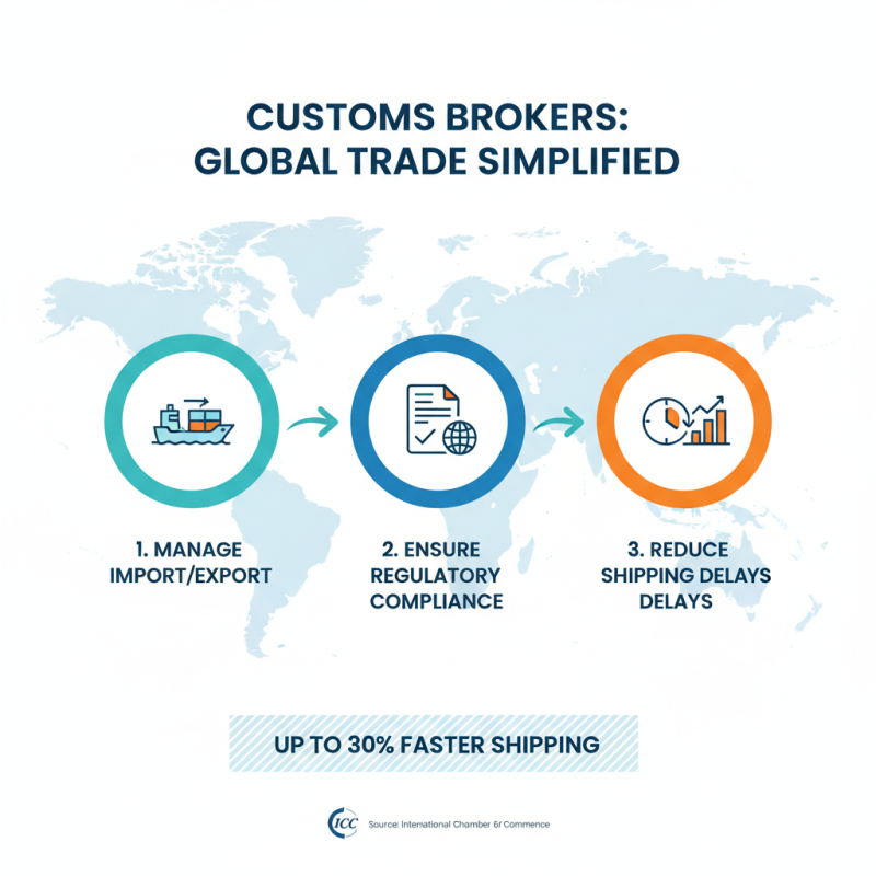 How to Choose the Right Custom House Broker for Your Business Needs?