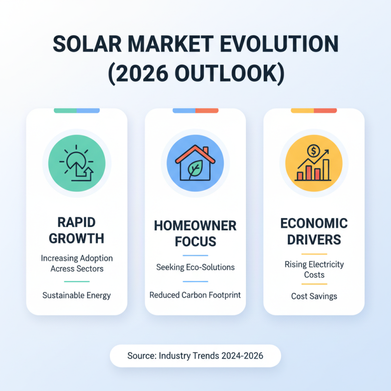 2026 Top Domestic Solar Systems What to Know and Choose?