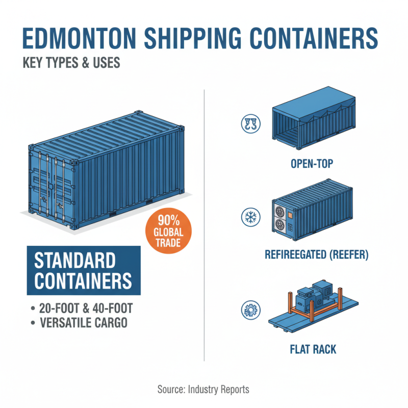 How to Choose the Right Shipping Containers in Edmonton?
