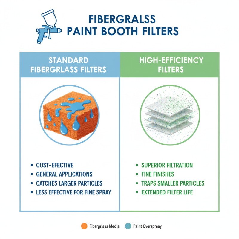 How to Choose the Right Paint Booth Fiberglass Filter for Your Needs?