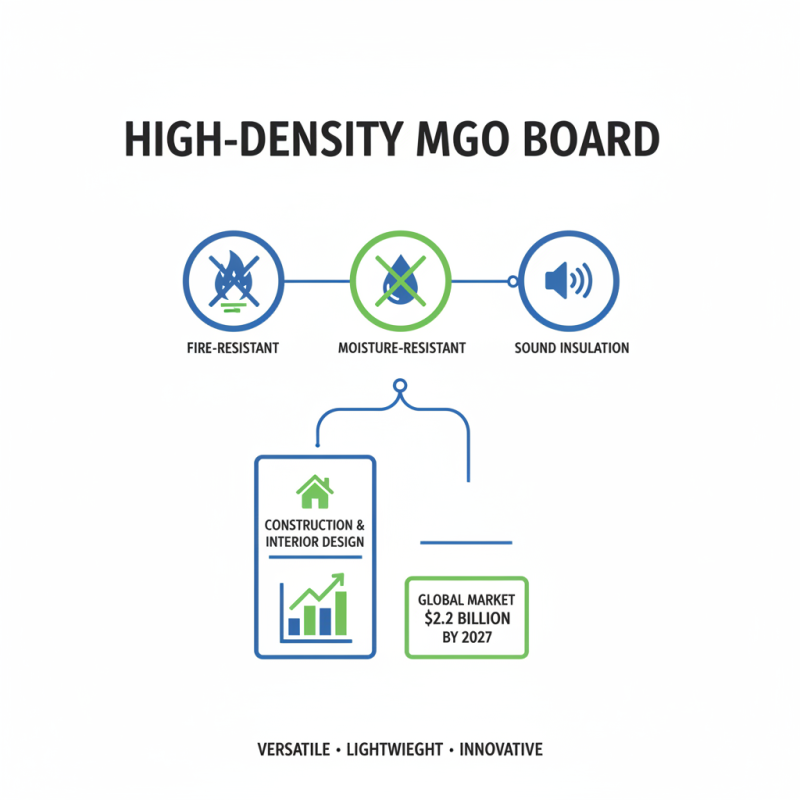 Top 5 Benefits of High-Density Mgo Board for Your Projects?