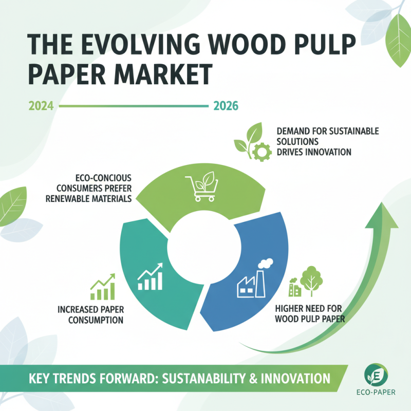 2026 Top Wood Pulp Paper Trends What You Need to Know?