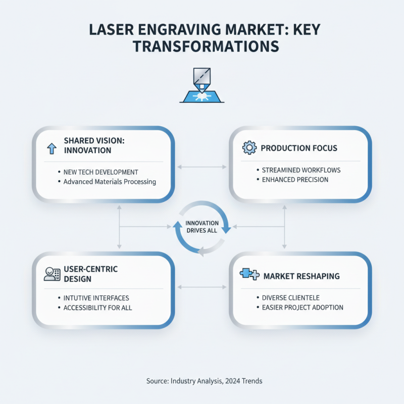 2026 Top Laser Engraving Machine Trends What You Need to Know