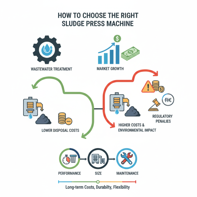 How to Choose the Right Sludge Press Machine for Your Needs?