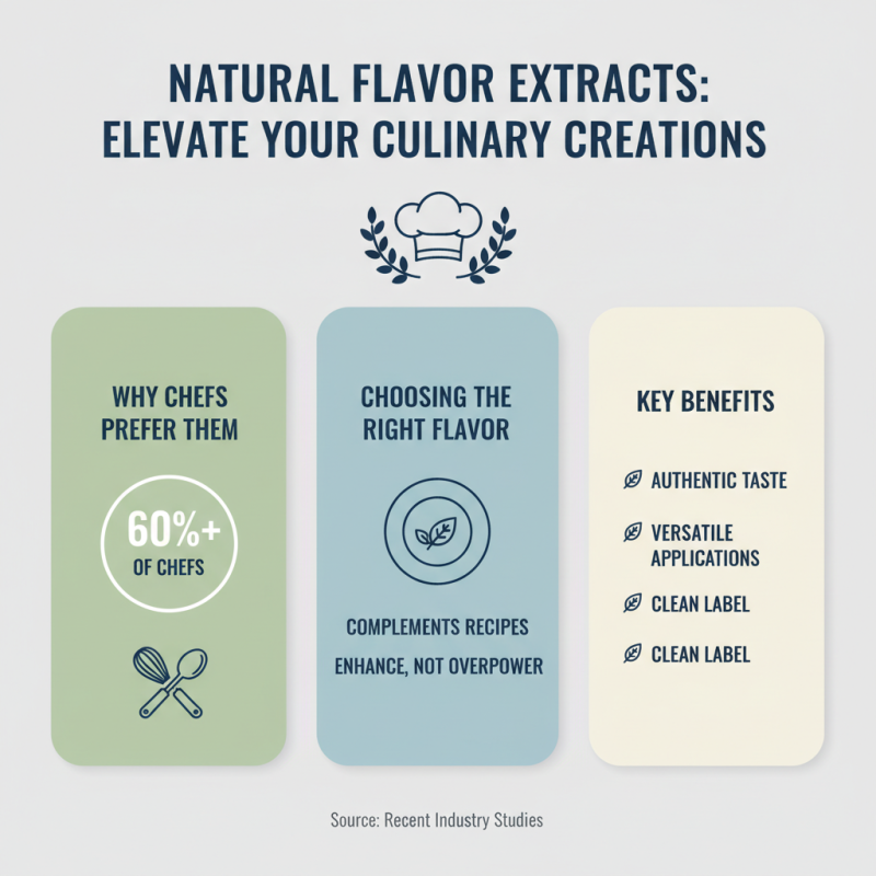 10 Essential Tips for Using Natural Flavor Extracts in Your Recipes